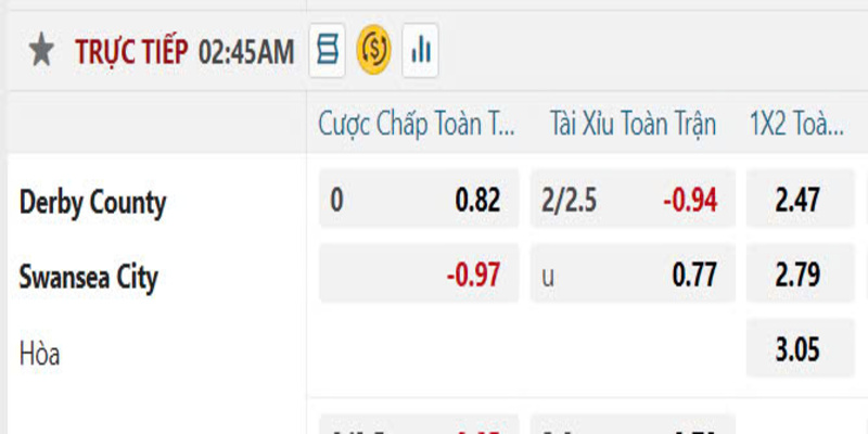 Bảng tỷ lệ minh họa cược đồng banh